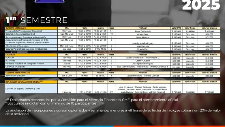 Calendario de Charlas y Cursos 2025